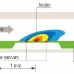 sensirion differential pressure thermal flow through BMF System Parts